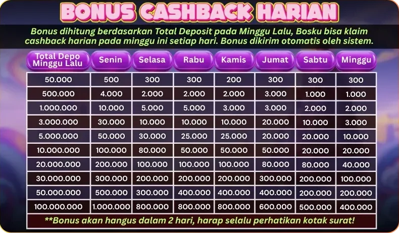BONUS CASHBACK HARIAN